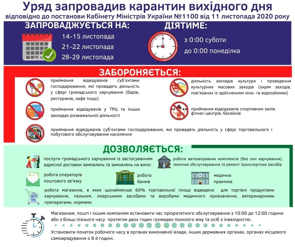 В Україні запроваджено карантин вихідного дня!
